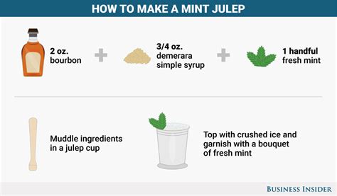 Ky Derby Mint Julep Recipe | Besto Blog