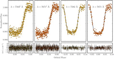 Beyond Earthly Skies Potassium In The Atmosphere Of A Hot Jupiter