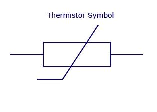 Basics of Thermistor - Advantages and Disadvantages | Instrumentation ...