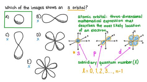 Question Video Identifying The Image That Represents An S Orbital Nagwa