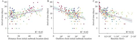 Risk Factors Associated With The Spatiotemporal Spread Of The Sars Cov