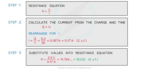 Resistance CIE A Level Physics Revision Notes 2022