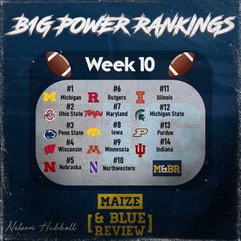 Big Ten Power Rankings: Week 10 - Maize&BlueReview: Michigan Wolverines ...