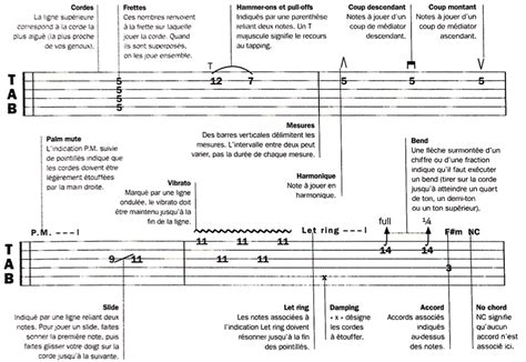 SolfÈge Tablature Ce Quil Faut Savoir Romain Campoy