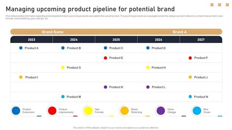 Top 10 Product Management Toolkit Powerpoint Presentation Templates In 2024