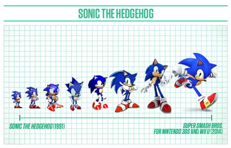 Sonic the Hedgehog - The Design Evolution of Your Favorite Game Characters | Complex