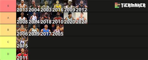 Last 20 Nba Mvps Tier List Community Rankings Tiermaker