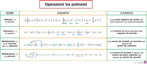 Espressioni Algebriche