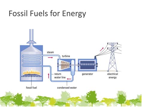 Ppt Nonrenewable And Renewable Energy Resources Powerpoint Presentation Id 6244057