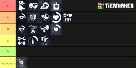 Payday 2 Perk Decks Tier List Community Rankings Tiermaker