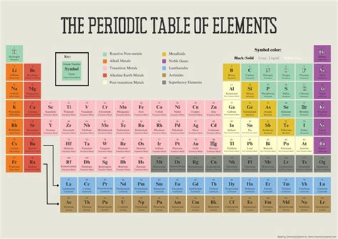 Printable Periodic Table Of Elements