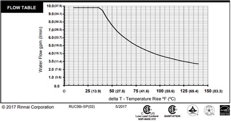 Rinnai Tankless Water Heater Sizing Chart