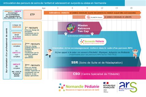 Surpoids Obésité chez l enfant et l adolescent