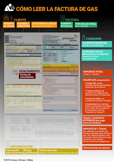 Luego De La Marcha Atrás Del Aumento Extra Cómo Leer La Factura De Gas Y Cuánto Gasta Cada