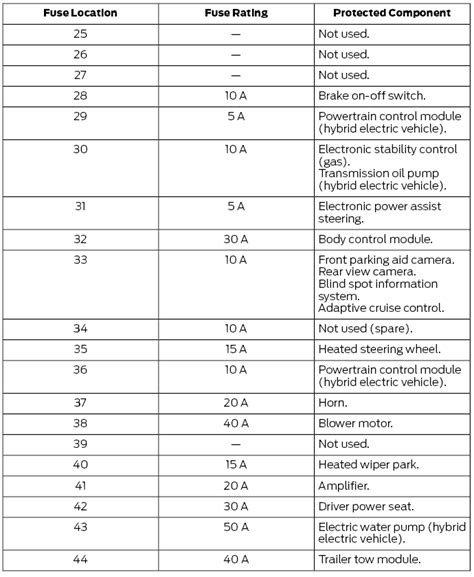 Ford Escape Under Hood Fuse Box Fuses