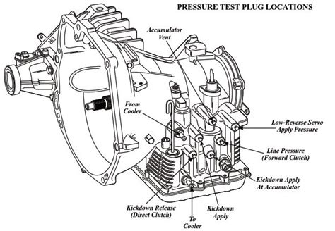 Chrysler A404 A413 A415 A470 Transmission Repair Manual ATSG