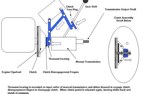 Bearing Clutch Release Atelier Yuwa Ciao Jp