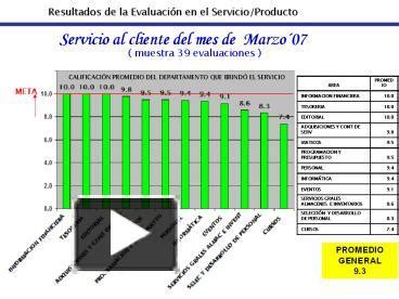 PPT Resultados De La Evaluaci PowerPoint Presentation Free To