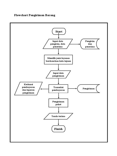 Flowchart Pengiriman Barang Pdf