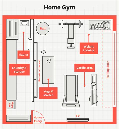 Garage Conversion Ideas To Make The Most Of Your Space Home Gym