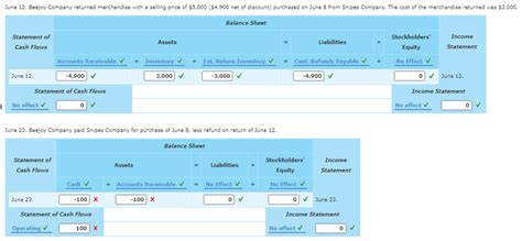 Solved 1 Illustrate The Effects On The Accounts And