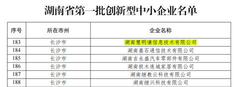 喜讯慧明谦获评湖南省第一批创新型中小企业 慧明谦