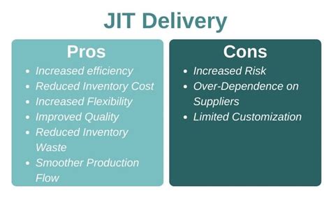 Just In Time JIT Delivery The Ultimate Guide Elite EXTRA