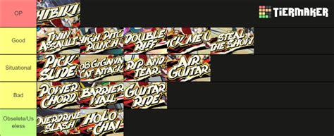 Hi Fi Rush Special Moves Tier List Community Rankings Tiermaker