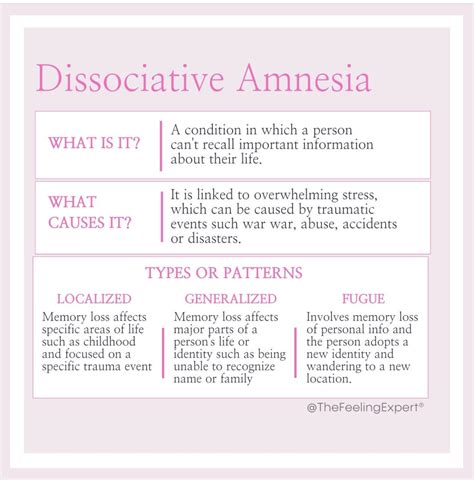 Structural Dissociation of the Personality