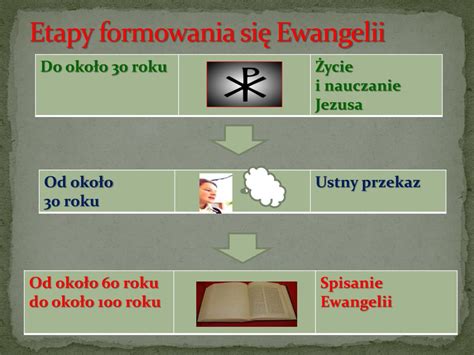 Ppt Ewangelia Dobra Nowina O Jezusie Chrystusie Powerpoint