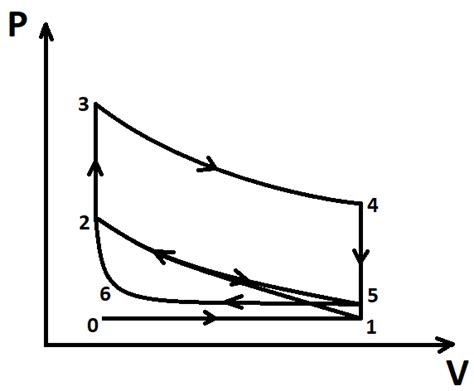 Modified Otto Cycle Process 1 2 Isentropic Compression Process 2 3 Heat Download Scientific