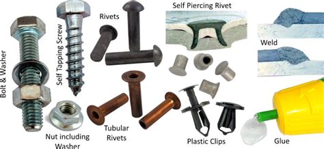 Fasteners | AllAboutLean.com