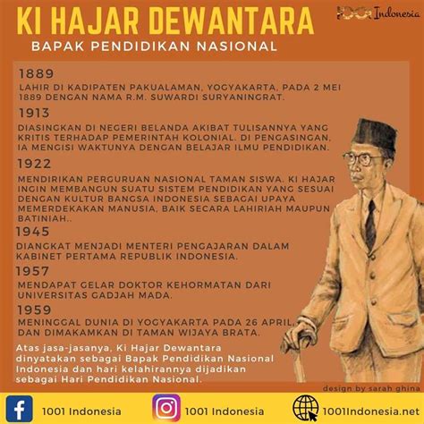 Sejarah Singkat Perjuangan Ki Hajar Dewantara Di Bidang Pendidikan