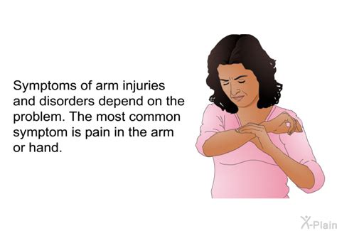 PatEdu.com : Arm Injuries and Disorders