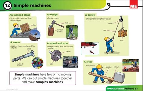 6 Types Of Simple Machines