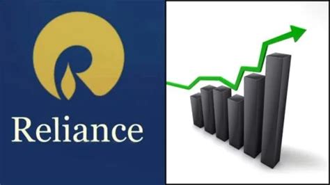 Reliance Industries Share Price Hits Record High