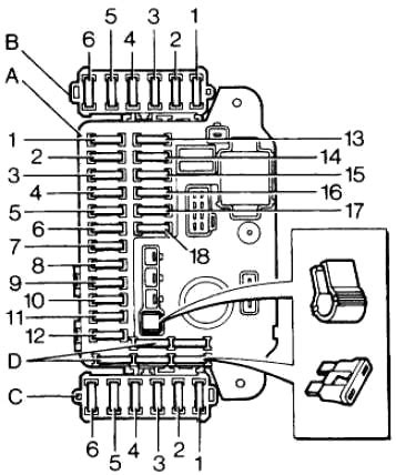 Diagrama De La Caja De Fusibles Land Rover Discovery