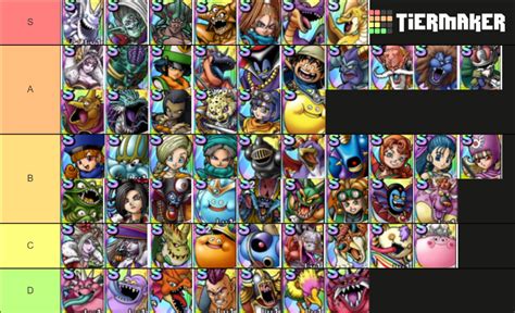 Dragon Quest Tact Global S Rank Tier List Community Rankings