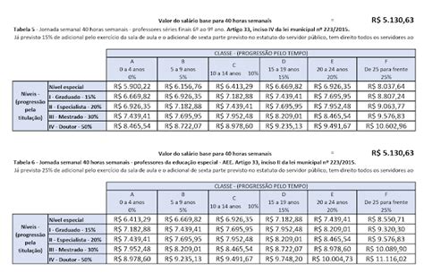 Piso Salarial Do Magistério 2026 - : TABELA DE REMUNERAÇÃO DO MAGISTÉRIO 2026 - NOVO PISO SALARIAL ...