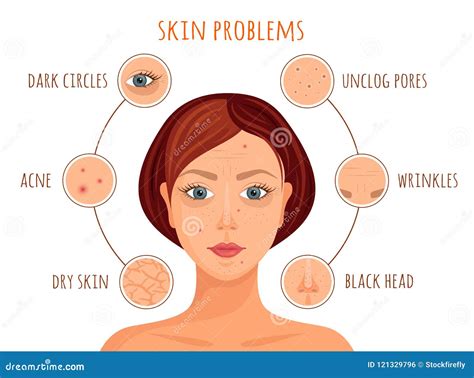 Types Of Skin Problems On Face