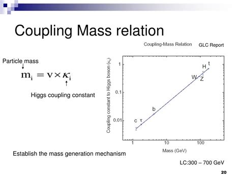 Ppt Higgs Physics Powerpoint Presentation Free Download Id541385