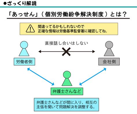 「不当解雇と労働審判」私の体験メモ