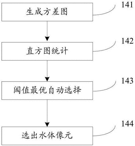 一种基于遥感影像的水体提取方法及系统与流程3