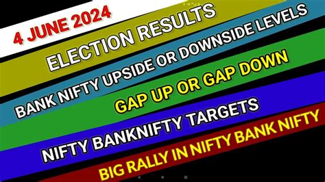 Tuesday 4th 2024 Big Gap Up Or Gap Down Nifty Bank Nifty Prediction