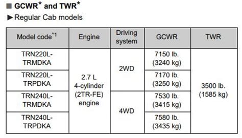 Toyota Tacoma Towing Capacity Payload And Charts