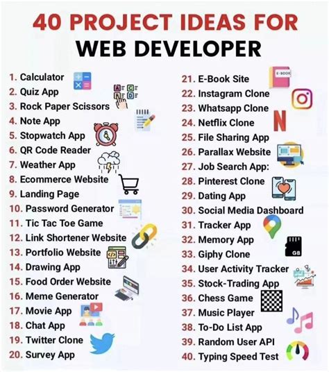 Project Ideas For Web Developers Learn Web Development Web Development Programming Learn