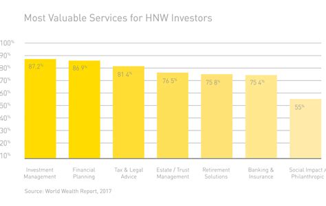 How Smas Can Help You Get Into The Hnw Game Orion Portfolio Solutions