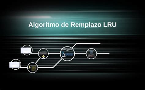 Algoritmo De Remplazo Lru By Aldair Echeverria Sanabria On Prezi