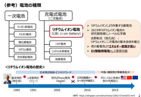 第6回 蓄電池産業戦略検討官民協議会（meti、2022831）｜脱炭素を考える若手の会つばさ