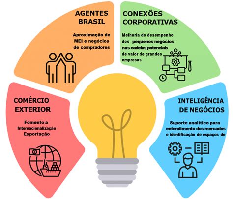 O Que A Conquista De Mercado Representa Para A Empresa